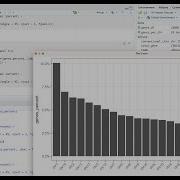 How To Change Y Axis To Percentage And Reorder The Bar In Ggplot2