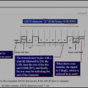 8051 Serial Communication
