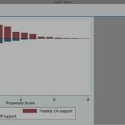 Propensity Score Matching In Stata Psmatch2