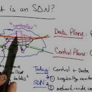 Software Defined Networking Georgia Tech Software Defined Networking