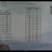 Comparing Data Sets