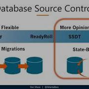 The Art Of Data DevOps With SSDT Ken Muse