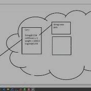 Objects Objects Vs Primitives