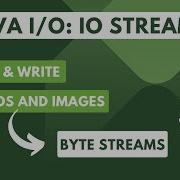 Java I O Streams Byte Streams READ InputStream And WRITE OutputStream Byte Content Files