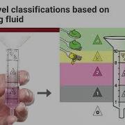 IDDSI Flow Test Instructions