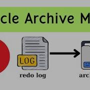 Archive Log Mode Oracle Database DBA Tutorial