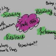 Best Practices For MySQL High Availability In 2022 Colin Charles Percona Live 2022