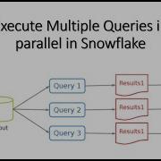 Execute Queries In Parallel Against Snowflake Using Python Snowflake Connector In Depth Intuition