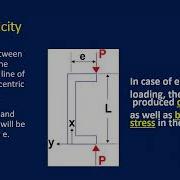 ECCENTRIC LOADING THEORY AND EXAMPLE