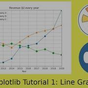 Matplotlib Tutorial 1 Line Graphs In Python