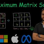 Maximum Matrix Sum Leetcode 1975