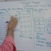 Virtual Memory Or Demand Paging Or Page Faults In Operating Systems
