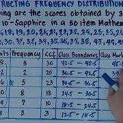 Constructing Frequency Distribution Table Explain In Detailed Step By Step