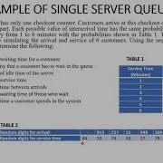 Simulation Of Single Server Queue System
