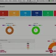 DevSecOps What Why And How