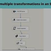 24 How To Use Multiple Transformations In An SSIS Package