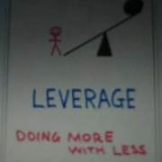 Understanding Leverage