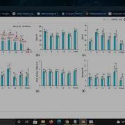 Extract Data From A Bar Chart Using WebPlotDigitizer