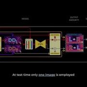 Enhancing Self Supervised Monocular Depth Estimation With Traditional Visual Odometry