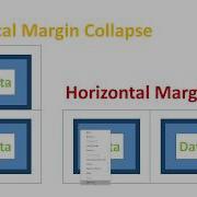 021 CSS Box Margin Collapse And Display