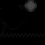 Shapes And Animation With SDL