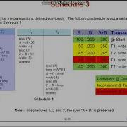 5 Database Transaction Concurrent Executions 2