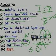 Insertion In Array At A Specific Location Data Structures And Algorithms