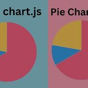 How To Build Pie Chart In React JS Using Chart Js