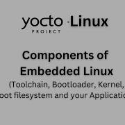 Компоненты встраиваемого Linux Инструментарий загрузчик ядро корневая файловая система прило