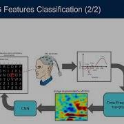 Event Related Spectrogram Representation Of EEG For CNN Based P300 Speller
