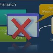 Whats New In Windows Workflow Foundation 4 5 EPC Group