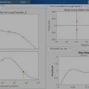 Loop Shaping Activity Controller Design Example 1