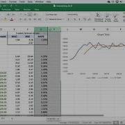 Moving Average Time Series Forecasting With Excel