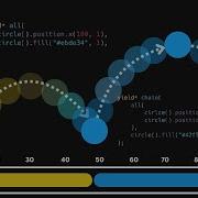 I Learned To Animate With Code For 1 Year This Is What Happened