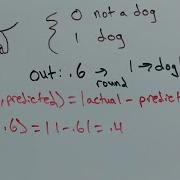 Loss Functions What Are They