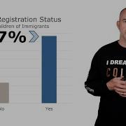 Hypothesis Testing One Sample Proportion