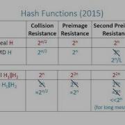 New Attacks On The Concatenation And XOR Hash Combiners