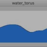 One Dimensional Water Surface Simulation Torus Version