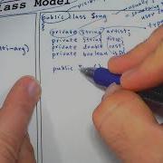AP Computer Science A Unit 2 The Class Model Note Sheet