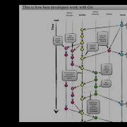 Version Control For PL SQL For IOUG