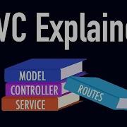 MVC Pattern Explained Easy MVC Tutorial Example In NodeJS