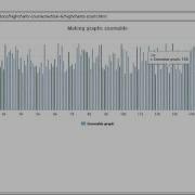 Learning Highcharts Making Graphs Zoomable Packtpub Com