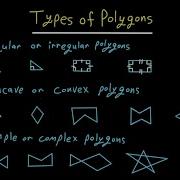 Types Of Polygons