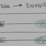 Functional Dependencies Example Notation FD And Normalization For Relational Databases