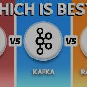 Redis Vs Kafka Vs RabbitMQ 2026 Which One Is BEST