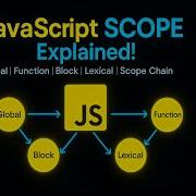 JavaScript Scope Explained In Depth Global Function Block Lexical Scope EP 15