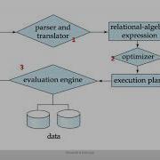 7 1 Query Optimization