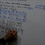 POST OPTIMALITY ANALYSIS 3 Addition Of A New Variable