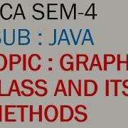 Graphics Class And Its Methods Programming With Java