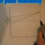 Diffraction And Interference